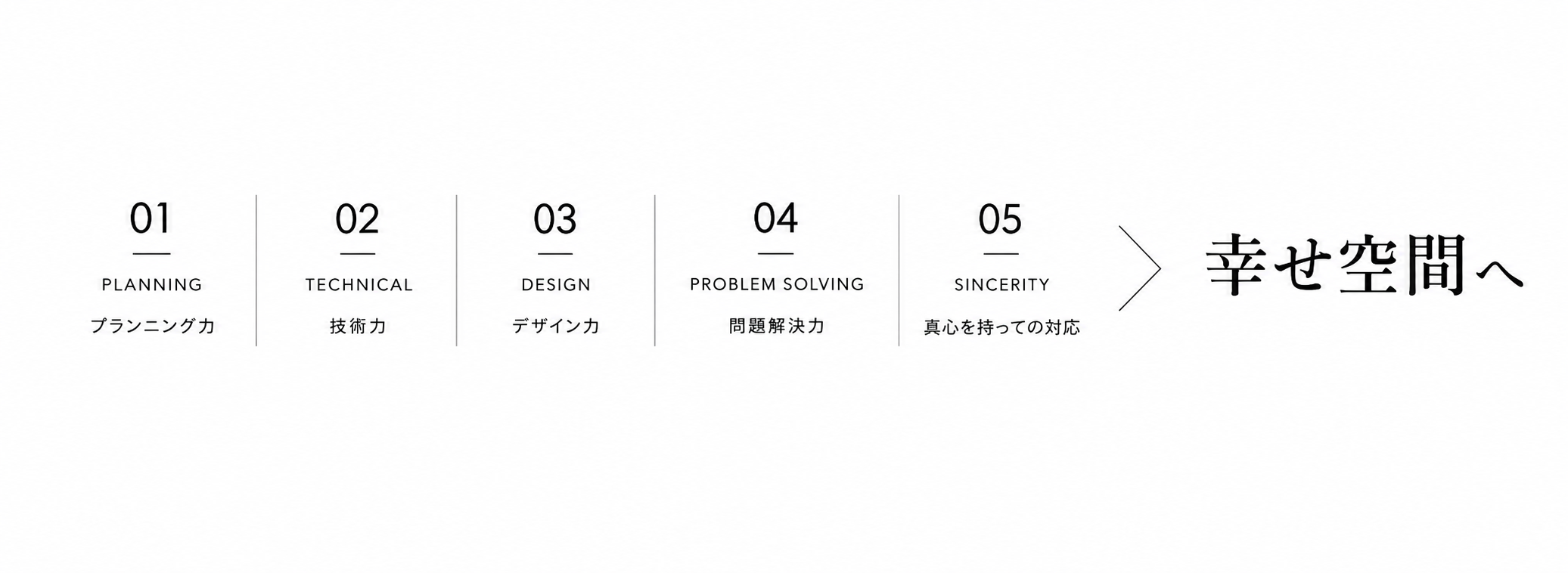 PANDAYA architectureの5つの強み